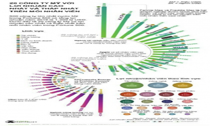 WeWay- Giúp doanh nghiệp tự hào trao quyền tự chủ tài chính cho người lao động.